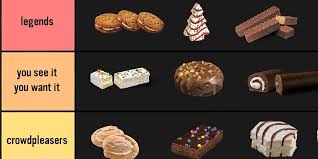 So many cooking projects available such as kids cooking lessons, cooking parties, seasonal ideas and many more recipes and theme cooking ideas. Little Debbie Released A Ranking Of All Their Snacks And Food Lovers Aren T Impressed