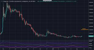 Dogecoin Price Analysis Doge Broke Out Of Strong Resistance