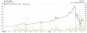Stableusd was launched a year ago by stably. Bitcoin S Big Price Drop Is The Latest In A Long History Of Flash Crashes Featured Bitcoin News