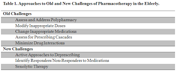 Classic Challenges And Emerging Approaches To Medication