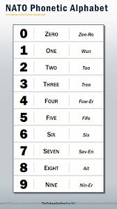 Numerology (also known as arithmancy) is the study of an occult, divine or mystical relationship between a number and one or more coinciding events. Nato Phonetic Alphabet Numbers Guide The Future Sailor S Toolkit