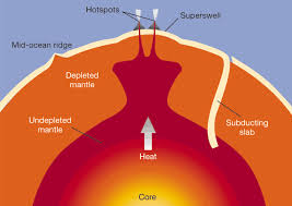 Volcanic Rocks Hold Clues To Earth S Interior Earth S Mantle Geology Mid Ocean Ridge