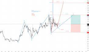 The vast majority of the company's revenue is generated through insurance premiums, with the remainder stemming from investment income as well as fee and commission income. Allianz Stock Price And Chart Myx Allianz Tradingview