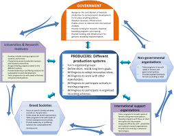Pt gobras tsik mlaya a beautiful scene at kenyir lake terengganu malaysia kenyir stock photo picture and royalty free image image 69761120 ahlulhadith sg from previews.123rf.com. Frontiers Leveraging Available Resources And Stakeholder Involvement For Improved Productivity Of African Livestock In The Era Of Genomic Breeding Genetics