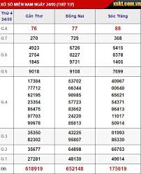 Xo So Truc Tiep Trực Tiếp Kết Quả Xổ Số Ba Miền Bắc Trung Nam Hom Nay Nhanh May Mắn Va Chinh Xac Nhất Quạ