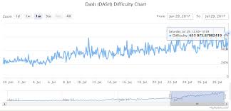 genesis mining week 4 dash x11 stats steemit