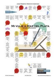 Juego De Mesa Para Jugar Online Repaso De Verbos Irregulares En Presente Preterito Perfecto Y Preterito Indefin Verbos Irregulares Verbos Preterito Perfecto