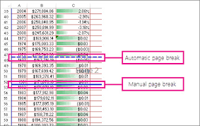Page break preview button another method to display the page break previewis by clicking the view tab then the page break previewcommand. Insert Move Or Delete Page Breaks In A Worksheet Excel
