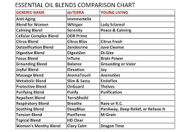 Essential Oil Blends Comparison Chart Oils Essential Oil