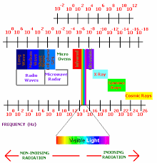 Emr Wavelength Chart Www Bedowntowndaytona Com