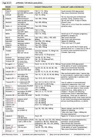 2018 Edition Pharmacy Charts Naplex Cpje Rx Review