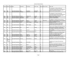 Ag Engr Graduate Database Degree YeDegree DoubleMajor Last ...