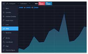 charting tools trading charting tools trading charts