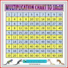 Large Multiplication Chart To 10x10 A Large Printable Times Table Chart Printing On 6 Pages Multiplication Chart Multiplication Times Table Chart