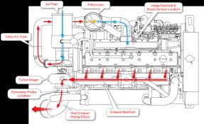 If you wish to perform any required small engine maintenance or repairs. Diagram Cat 3208 Wiring Diagram Full Version Hd Quality Wiring Diagram Diagrammasas Ginendo It