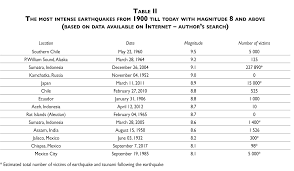 With the msk scale (medvedev sponheuer karnik scale) is indicated the strength of an earthquake in 12 intensities. Vista De Earthquakes And Their Environmental Medical And Public Health Impacts Salud Publica De Mexico