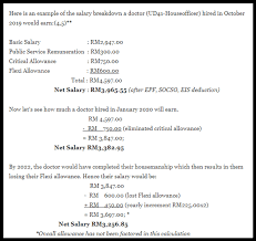 All general schedule (gs) government employees in the u.s. Without Critical Allowance Senior Doctors Pay Below Juniors Codeblue