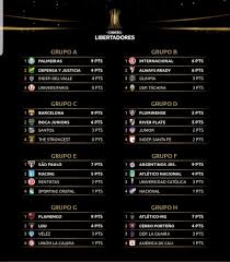 Todos los clasificados a la copa libertadores 2021 hasta el momento: Copa Libertadores 2021 Palmeiras Flamengo Barcelona Sc Argentinos Juniors Lideres De Sus Grupos Comunicar Deportes Latam