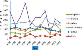 Impacts Of Climate Change And Climate Variability On