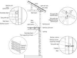 • in this video we show you how we're installing the ozco post to beam 8x8 kit. Bamboo Construction Details Beam And Post Details A Roofing Details Download Scientific Diagram