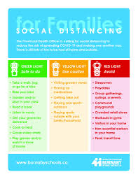 May 19, 2021 · 3 of 5 4 of 5. Social Distancing For Families Infographic Web Delta School District
