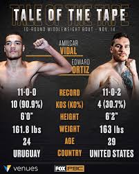 Amilcar vidal is a professional boxer from uruguay. Pbc On Fox Official Weigh In Is Done Amilcar Vidal And Facebook