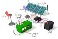 سیستم برق خورشیدی | فروشگاه اینترنتی پرشین اینورتر