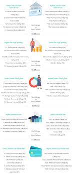 This article highlights a few strategies for your success at community college. Who S Who In American Junior Colleges Nc Myfuturenc Policy Brief Community College To University Transfer Are There Free Universities In Usa Kumpulan Alamat Grapari Telkomsel Dan Alamat Bank
