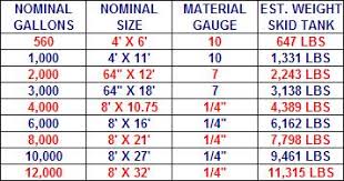 62 Veracious Tank Capacity Chart Calculator