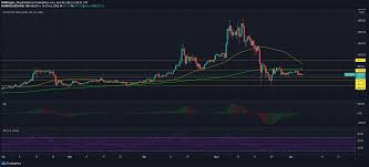 More than that, it attracts many traders. Bitcoin Cash Bitcoin Sv Litecoin Price Analysis 06 June