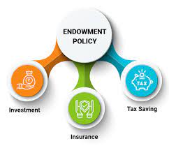 Find updated content daily for endowment life insurance. How Much Is Your Endowment Policy Really Worth Chill Maadi