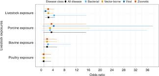 The standard case definitions will harmonise the surveillance activities of these notifiable diseases. Agricultural Land Uses Consistently Exacerbate Infectious Disease Risks In Southeast Asia Nature Communications