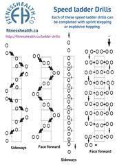Maybe you would like to learn more about one of these? 10 Best Speed Ladder Drills For Soccer Agility Ladder Drills Agility Ladder Ladder Workout