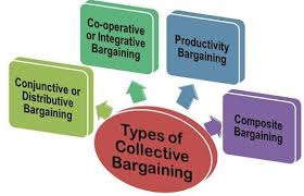 The resulting approved contract binds both groups. What Are The Types Of Collective Bargaining Business Jargons