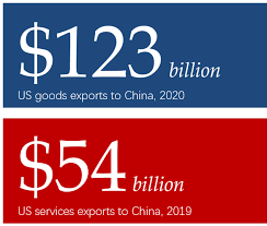 Find the latest buy offers from worldwide importers directory list of us, wholesale buyers, distributors, global traders, buying agents & resellers at world's fastest growing online trading company. 2021 State Export Report Us China Business Council