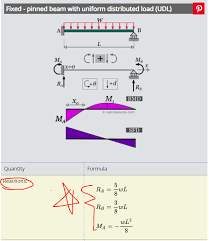 Elastic deflections are the immediate deflections that occur only once during service period. Fixed Pinned Beam With Uniform Distributed Load Chegg Com