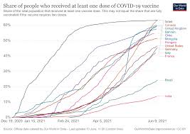 How to use the vaccine queue calculator for malaysia? Y6rkdapxjm4knm