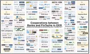 All deine finanzen in einer app. Kooperationen Zwischen Banken Und Fintech Startups In Deutschland