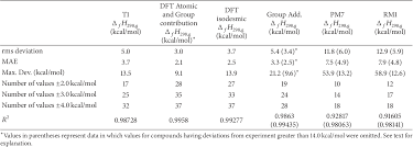 Pdf Calculating Heat Of Formation Values Of Energetic