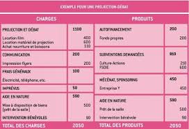 Epingle Sur Memoire Evenement