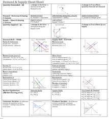 Demand Supply Cheat Sheet Economics Lessons Managerial Economics Economics Notes
