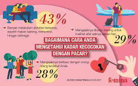 Jangan nilai gebetan dari 5 hal ini, auto nyesel akhirnya! Tes Kadar Kecocokan Anda Dengan Pacar