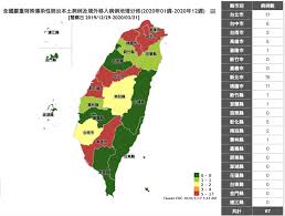 台灣全民食物銀行協會 taiwan people's food bank association, 台中市. å°ç£ä¸‰å¤©æš´å¢ž17ä¾‹ å‡å'Œæµ·å¤–æ—…éŠå²ç›¸é—œ ä¸€æ¬¡çœ‹æ‡‚æ‰€æœ‰å€‹æ¡ˆé—œä¿‚ æ–°å¢žæ³•ä»¤ Hehoå¥åº·