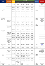 training ground sukhumvit 69 ราคา