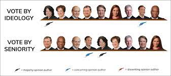 Supreme court upheld the affordable care act, also known as obamacare, for the third time on thursday, dismissing the latest legal the supreme court dismissed thursday's legal challenge brought against obamacare. Supreme Court Sides With Facebook In Narrowing The Federal Robocall Ban Scotusblog