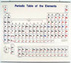 Details About Periodic Table Of The Elements Wall Chart