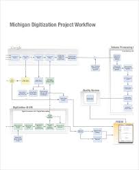 work flow chart templates 6 free word pdf format