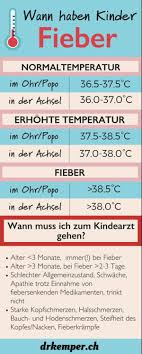 Bei 41,2 reguliert der körper meist selbst dagegen. Wann Ist Fieber Wirlich Fieber Kinder Gesundheit Asthma Bei Kindern Kinderkrankheiten