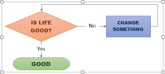 Single place to edit, collaborate, store, search, and audit pdf documents. How To Add Text To The Connector In The Flowchart Microsoft Word 365