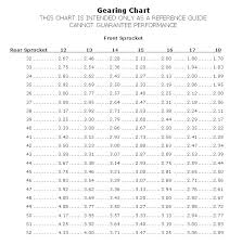 24 Clean Dry Nitrous Jet Chart